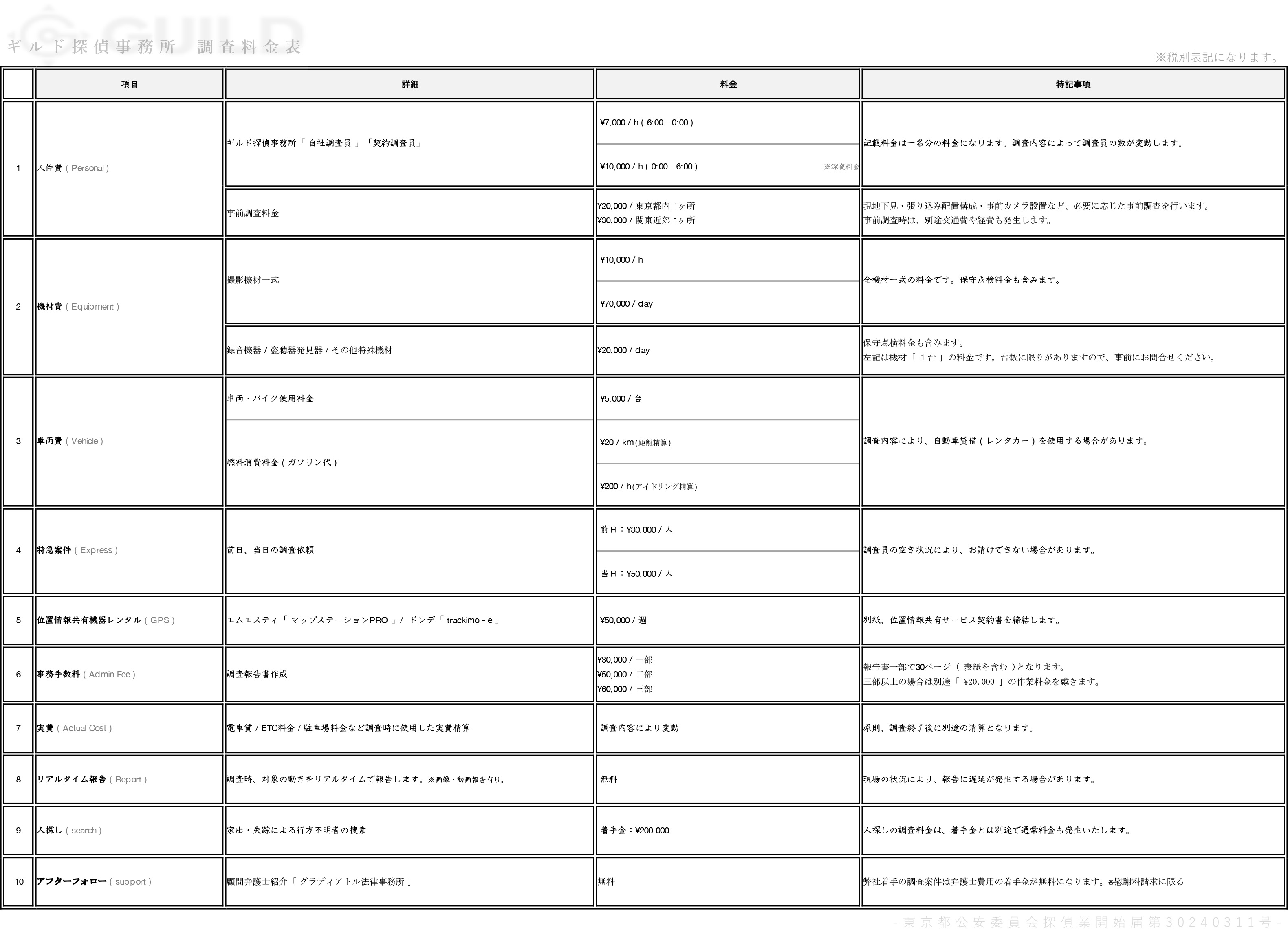 ギルド探偵事務所 料金表